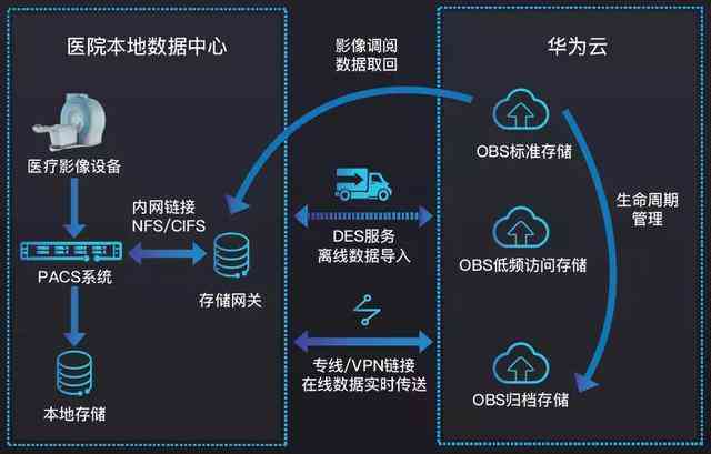 全方位AI智能检测技术解析：覆多领域应用与解决方案