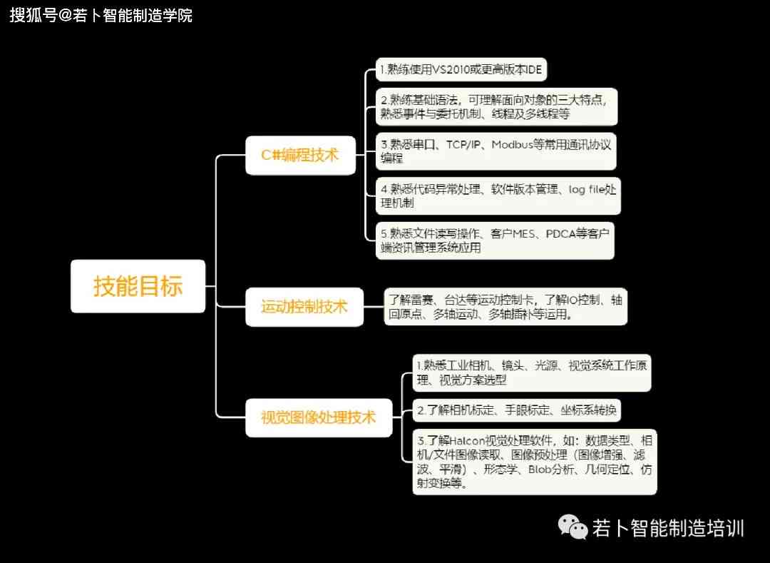 AI智能检测系统管理方法、与CCD检测系统区别、血管识别能力及项目价格评估