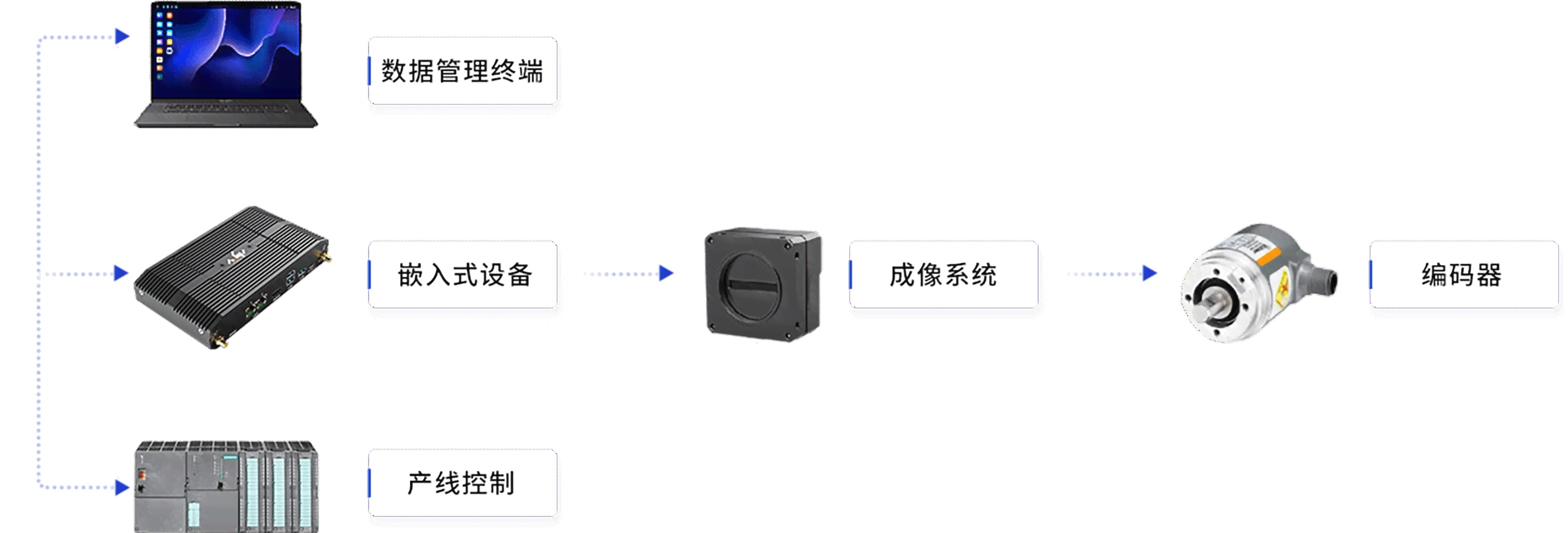 AI智能检测系统管理方法、与CCD检测系统区别、血管识别能力及项目价格评估