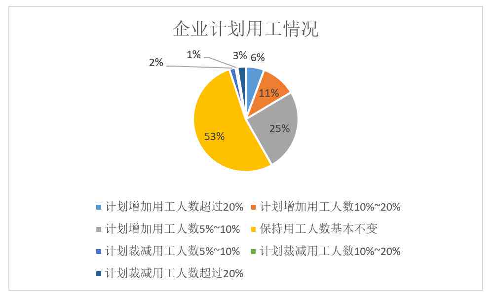 ai辅助市场调研报告模板：撰写指南、主要业务及链接