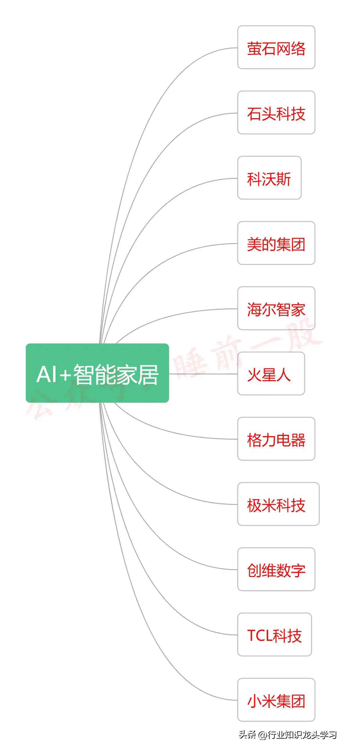 ai生成商品详情文案怎么写：提升撰写技巧与优化方法