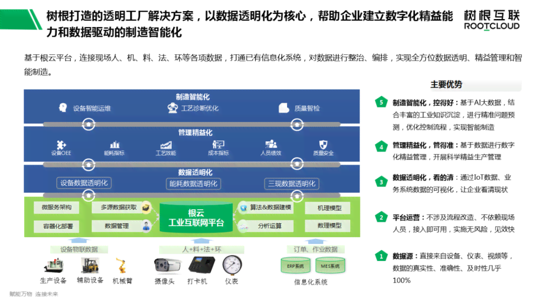 AI智能写作服务费用解析：价格、功能及性价比全面揭秘