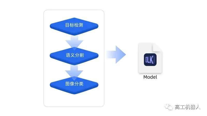 AI质检报告撰写全解析：从生成原理到撰写步骤，全方位解答用户疑问