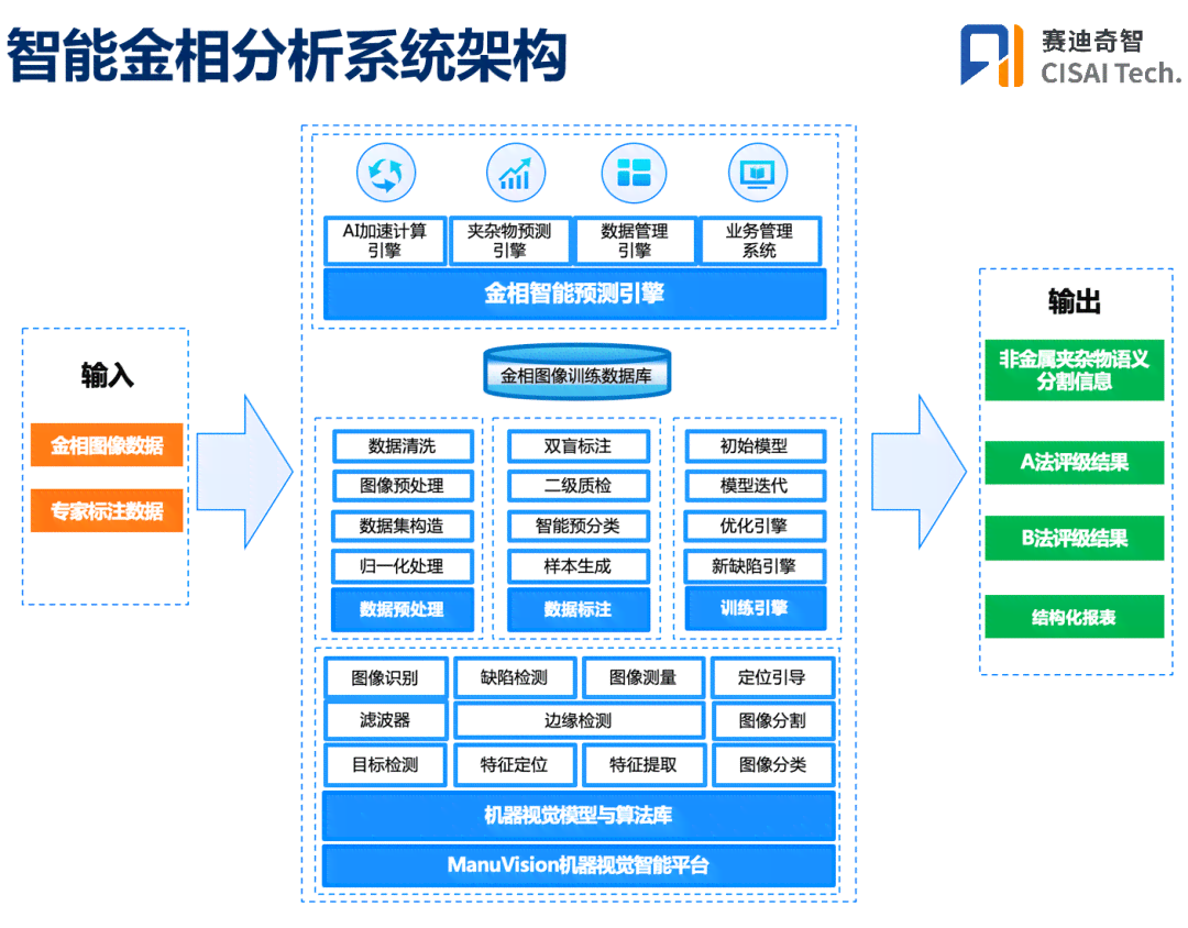 '智能质检报告生成与管理系统'