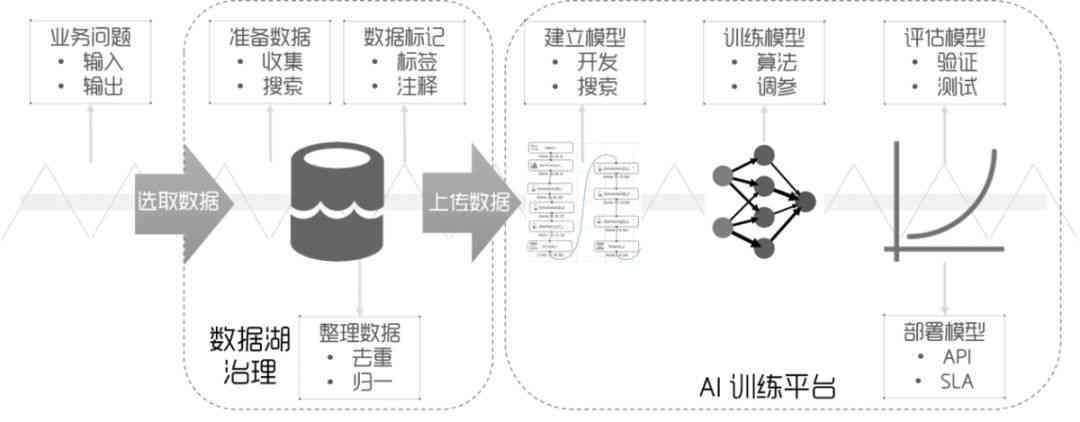 AI人工智能自主创作内容全解析：覆文本、图像、音乐等多领域创作能力探究