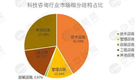 2023年AI绘画发展洞察：现状分析与行业趋势预测报告