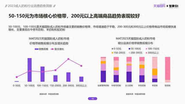 2023年AI绘画发展洞察：现状分析与行业趋势预测报告