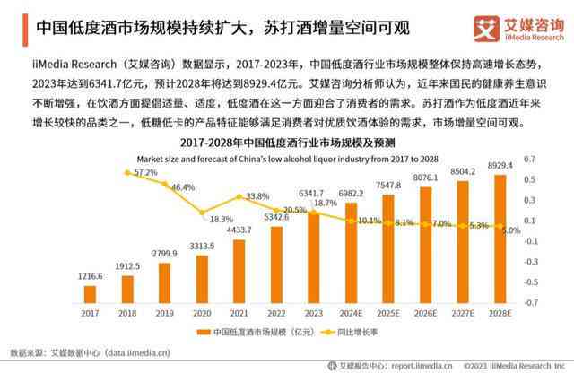 2023年AI绘画发展洞察：现状分析与行业趋势预测报告