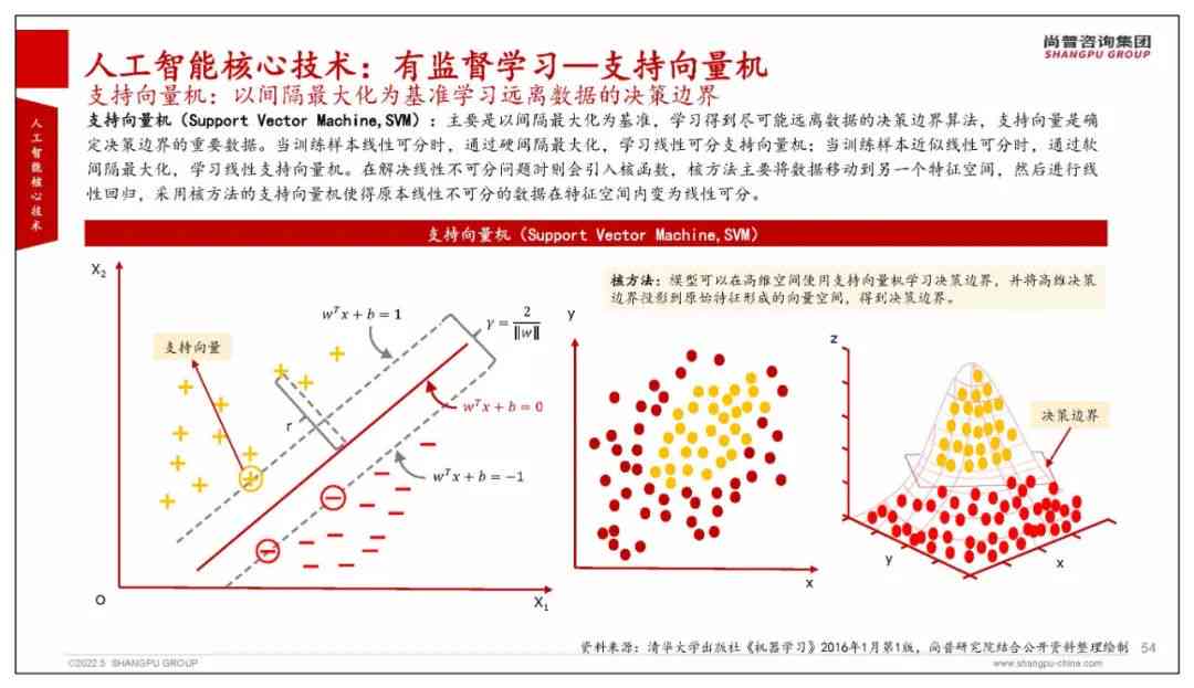 全面解读AI人工智能：核心技术、应用领域与未来发展趋势