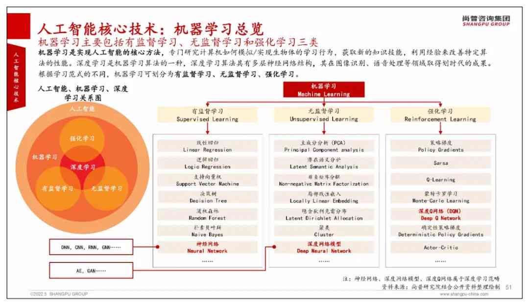 全面解读AI人工智能：核心技术、应用领域与未来发展趋势