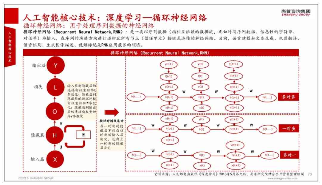 全面解读AI人工智能：核心技术、应用领域与未来发展趋势