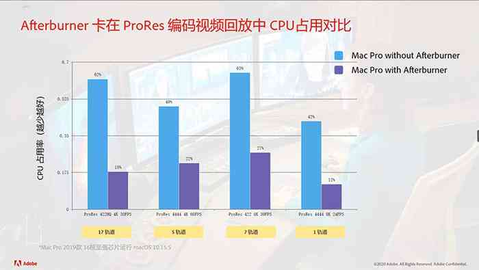 AI创作专家使用频率详解：揭秘可用次数与创作效率