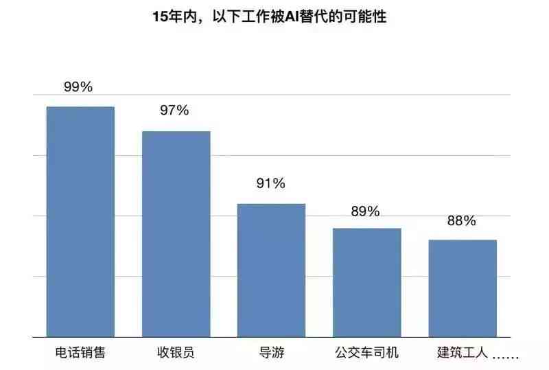 AI在写作领域的应用：能否完全替代人类创作及对英语写作的影响