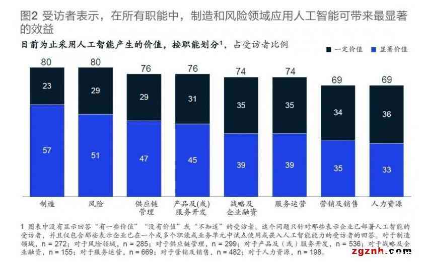 人工智能替代人类的可能性与局限性：全面探讨AI在不同领域的应用与挑战