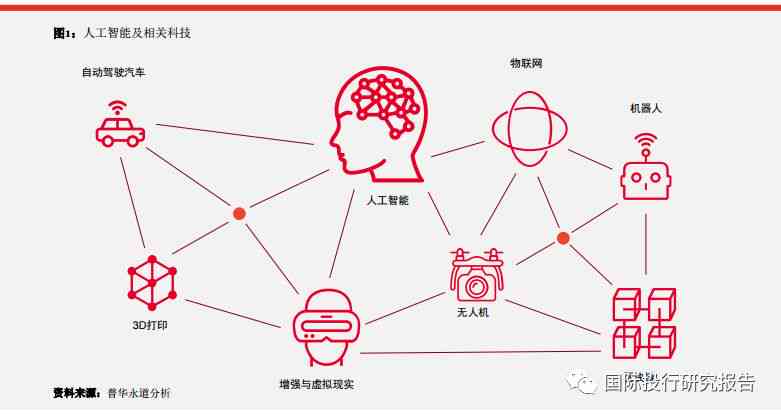 智能时代下AI接管职位，人类将转向何种新型职业道路