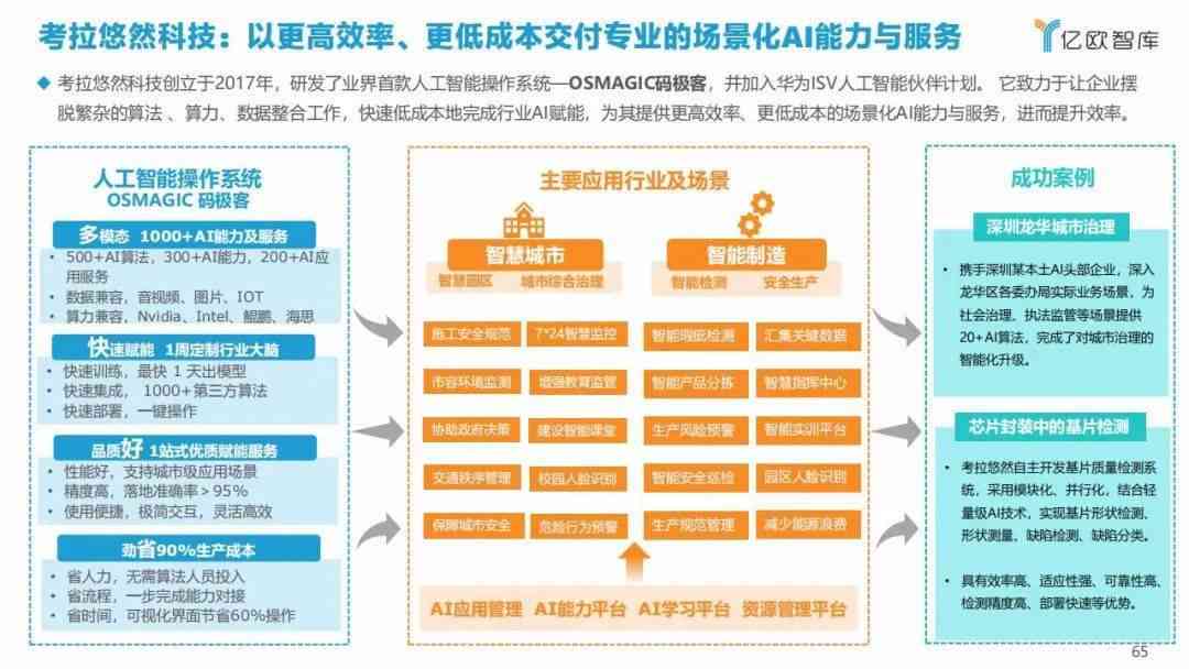 AI智能技术全面解析：一份详尽的介绍文案范文指南