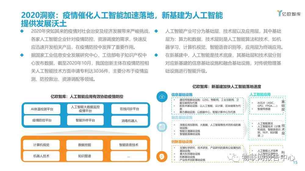 智慧赋能：数字化人工智能技术革新与实践应用