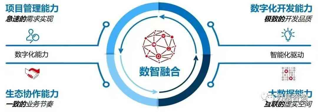 智慧赋能：数字化人工智能技术革新与实践应用