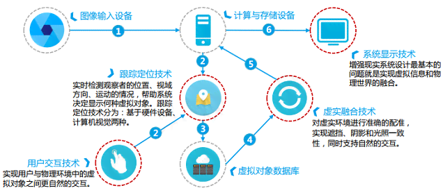 数字创意智能设计引擎：探索技术原理、应用实践与产业前景