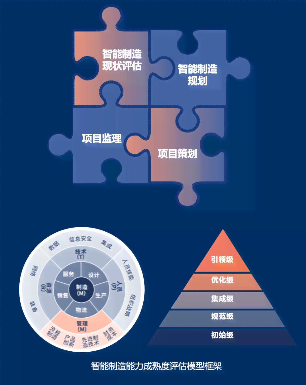 数字创意智能设计引擎：探索技术原理、应用实践与产业前景