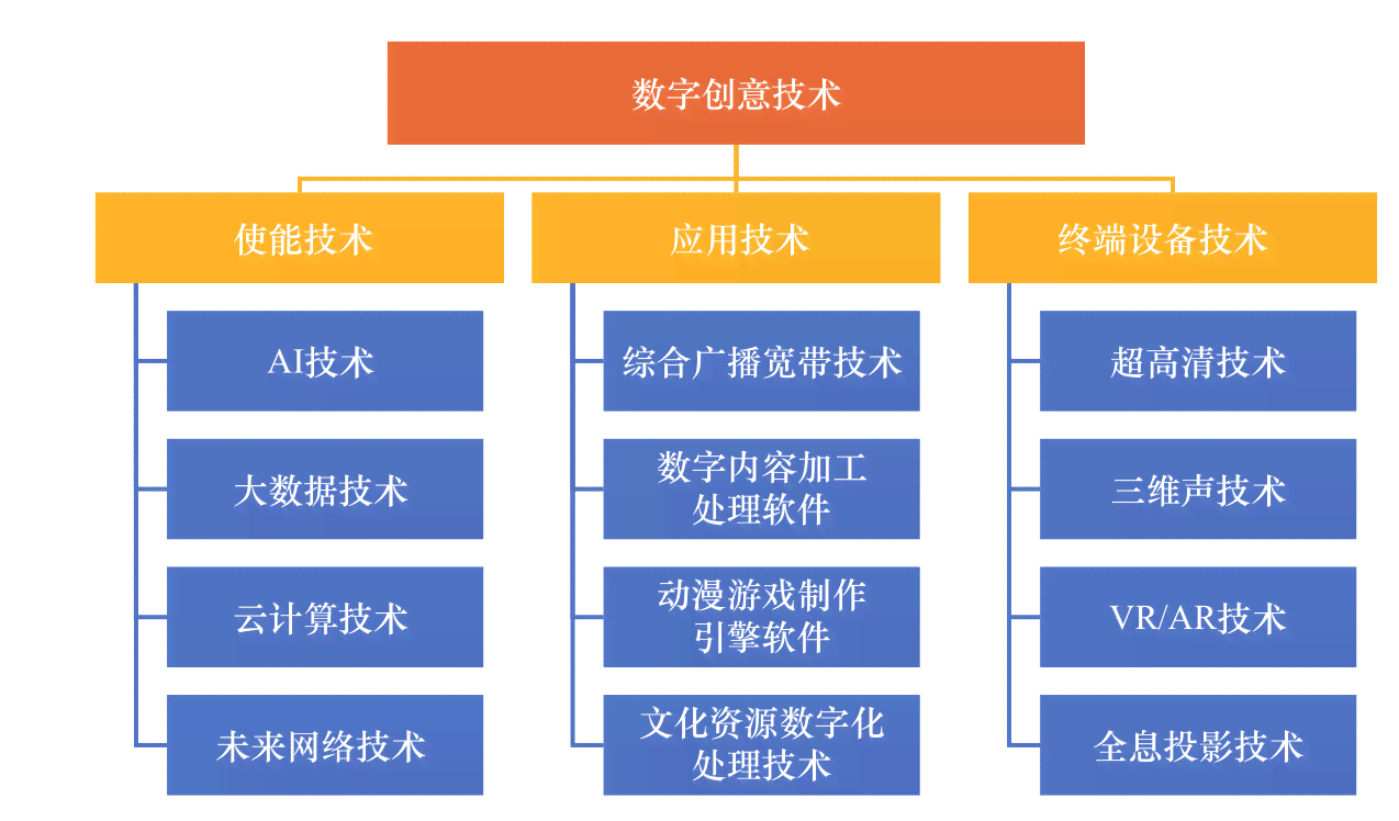 数字创意智能设计引擎：探索技术原理、应用实践与产业前景