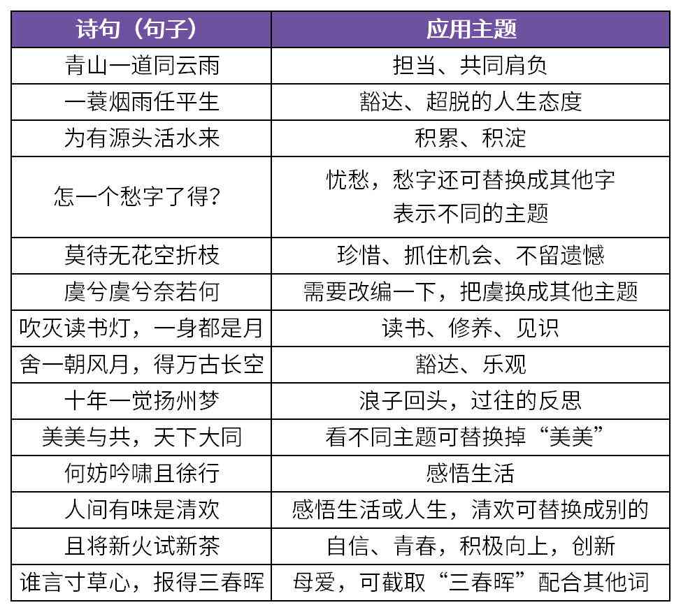 '创意短语融合：文案仿写新篇'