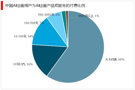 AI创作专家服务费用详解：如何付费及具体价格指南