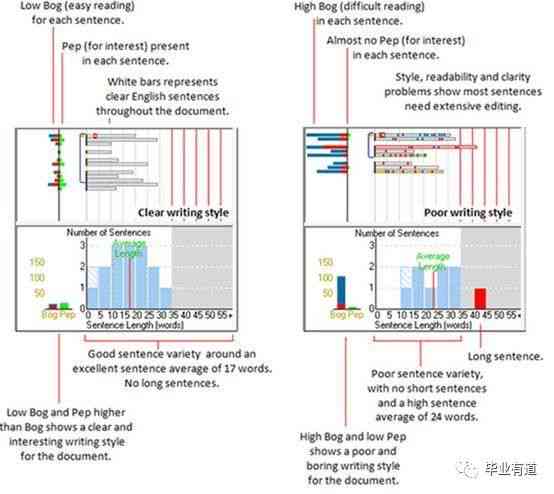 主流写作辅助AI软件盘点：全面介绍提升作文效率的智能工具