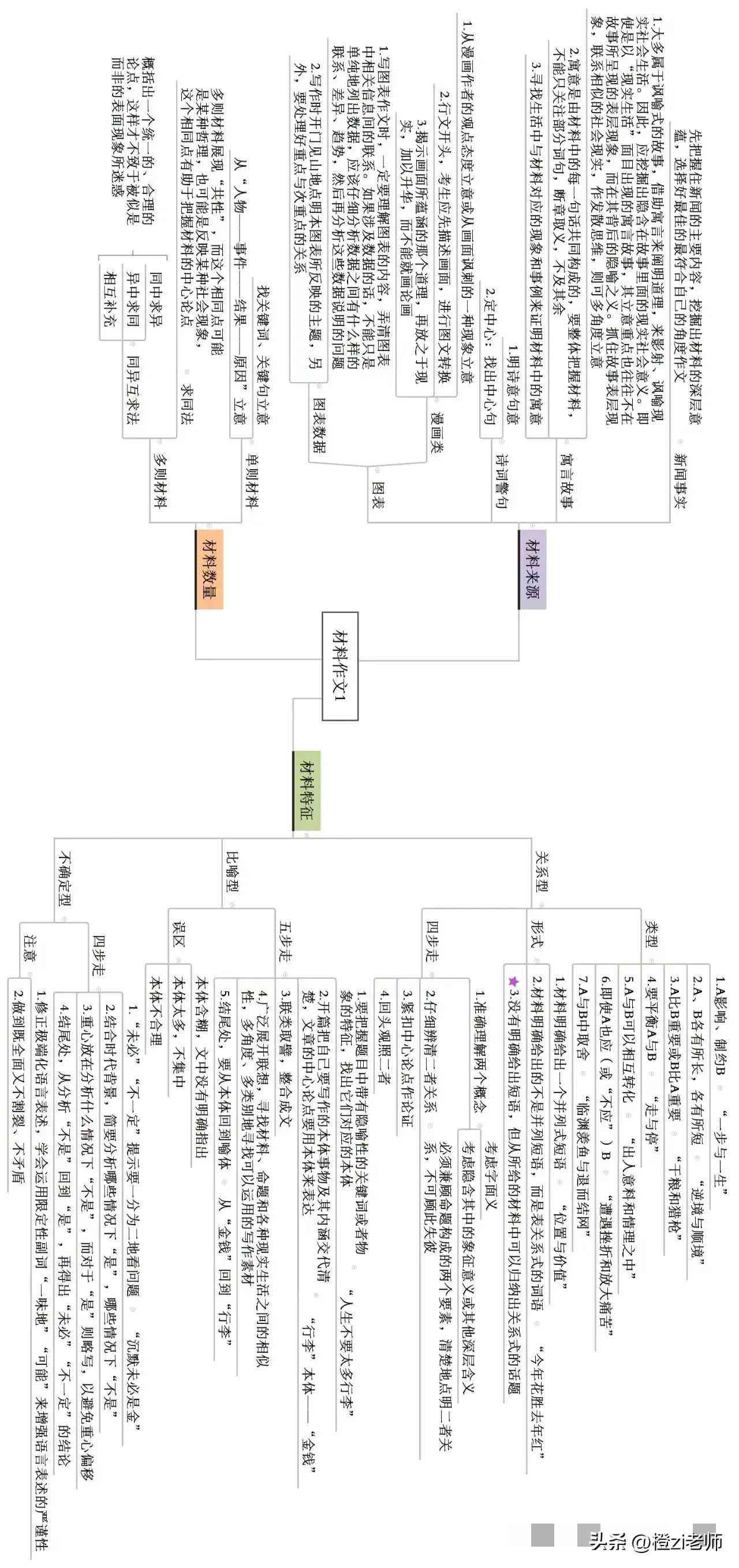 '智能作文辅助应用软件：助力写作与创意表达'