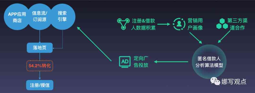 AI广告创意生成与优化：全面覆策略、案例解析与用户需求解决方案