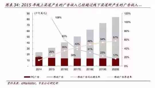 智能AI驱动的创新广告设计方案