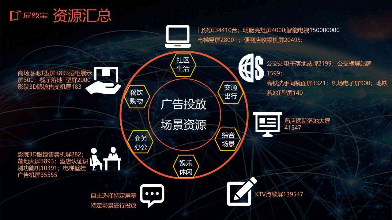 ai广告文案工作