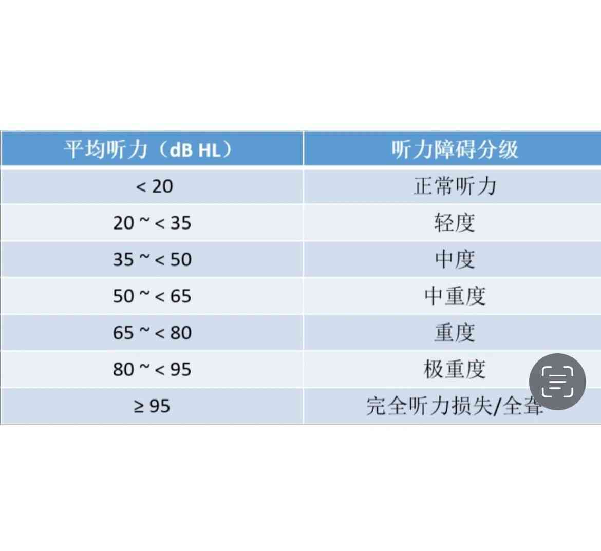 听力测试报告AI值正常范围及详细解释：包含AI指标与AC参数分析