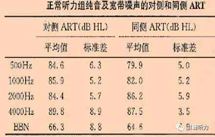 听力测试报告AI值正常范围及详细解释：包含AI指标与AC参数分析