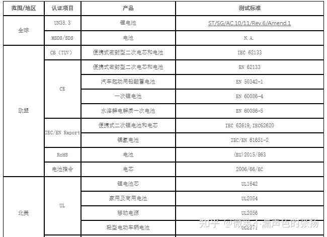 听力测试报告AI值正常范围及详细解释：包含AI指标与AC参数分析