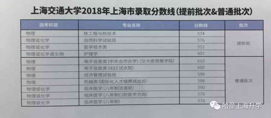 AI辅助下的课程设计报告撰写攻略：关键步骤与技巧解析