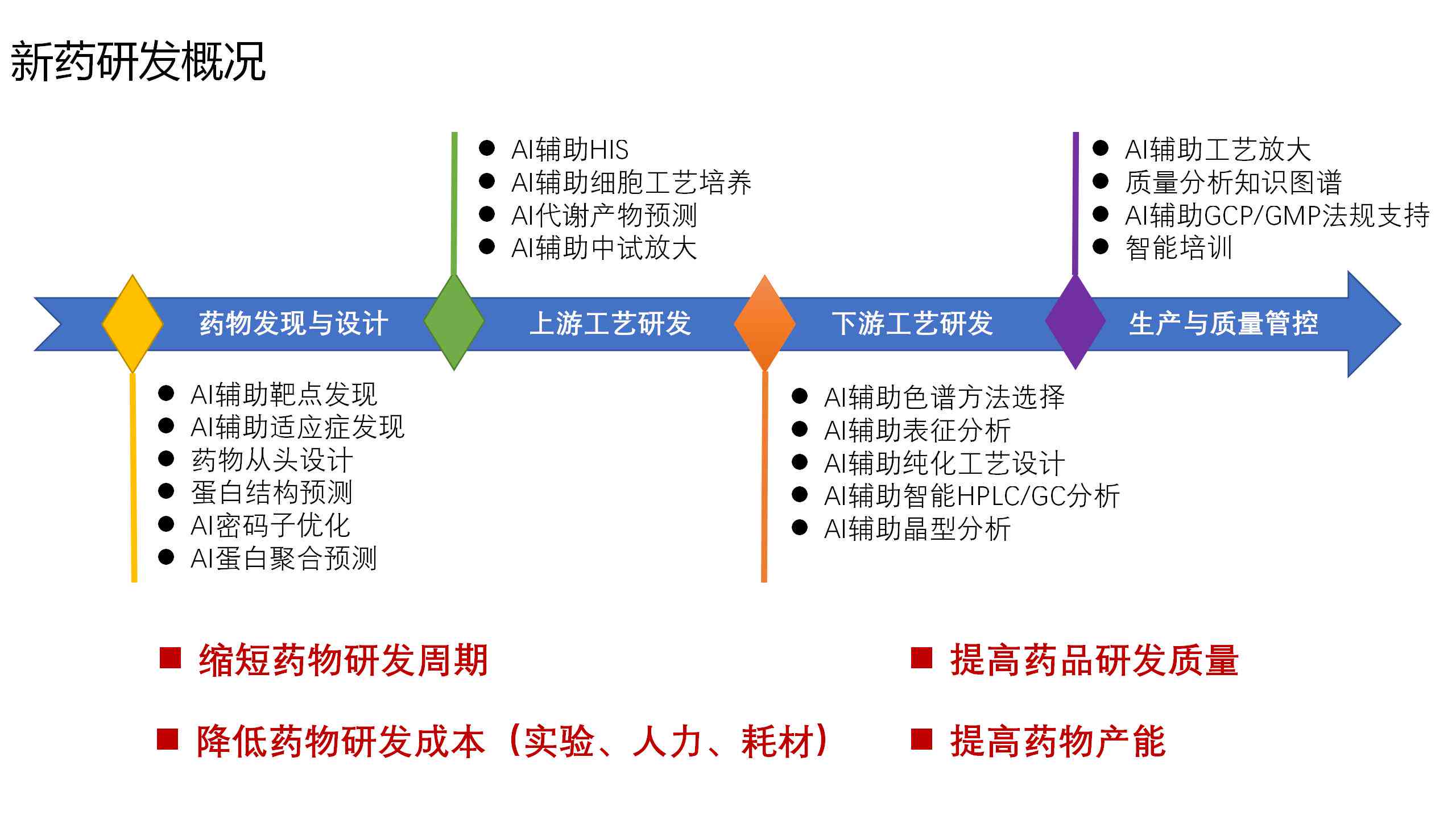 ai设计课程总结与体会：结课报告及报告范文撰写指南