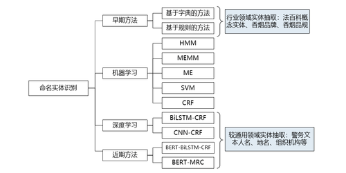 人工智能家族谱系与崽崽关系图谱解析