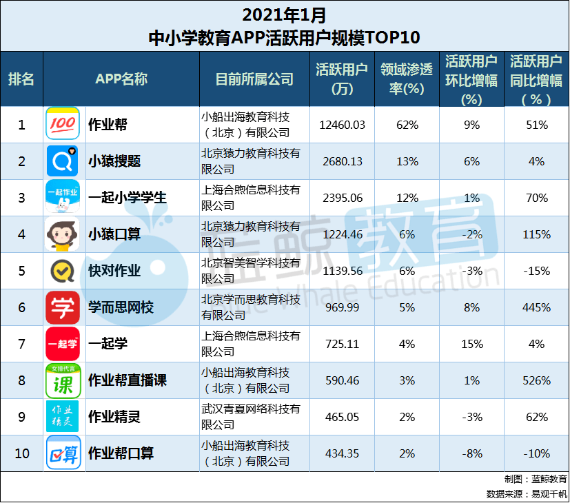 如何在作业帮中快速查看学生作文历记录与评分详情