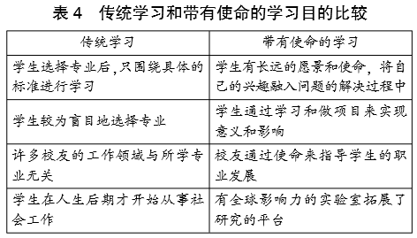 斯坦福2025：计划解析、录取要求、申请指南、开环项目及泰坦游戏库介绍