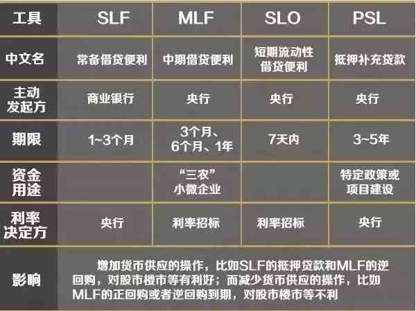 斯坦福吧：LLM、PI、SSHI、IHP、Doggo全方位解析