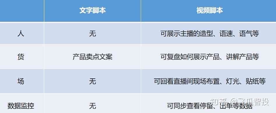 如何用AI写抖音脚本文案：赚钱教程与实战指南