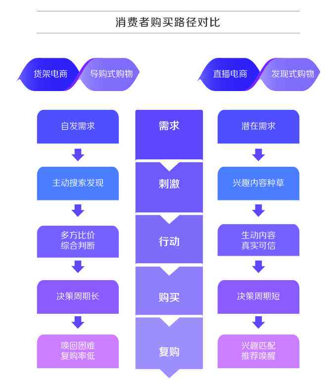 全方位抖音脚本创作指南：涵热门话题、创意策划与高效撰写技巧