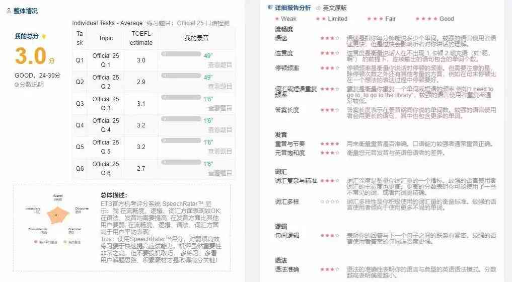 AI智能批改作业系统：自动评分、错误分析及个性化辅导一站式解决方案