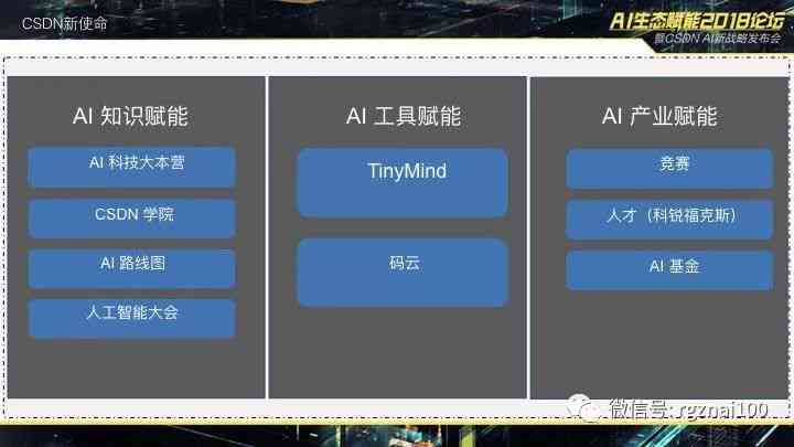 AI智能修改文字技巧：全面掌握文本编辑、润色与内容创作指南