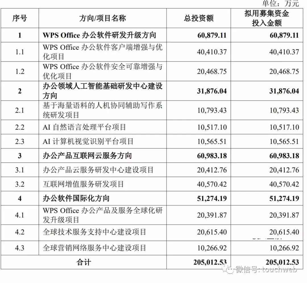 如何在WPS中启用和使用AI写作功能：详细指南与常见问题解答