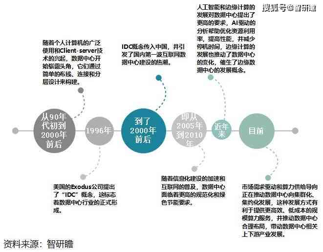 智能健报告：AI深度分析撰写指南