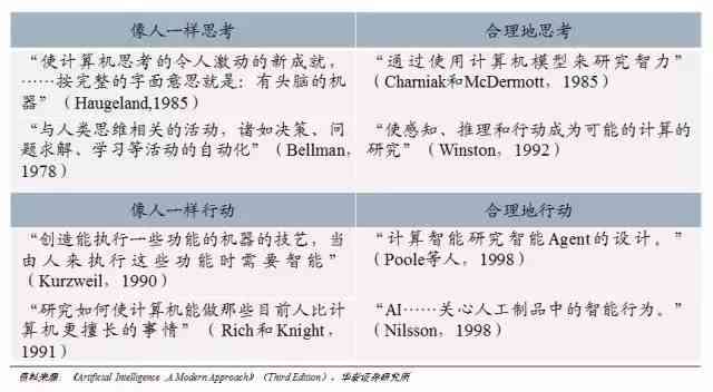 智能健报告：AI深度分析撰写指南