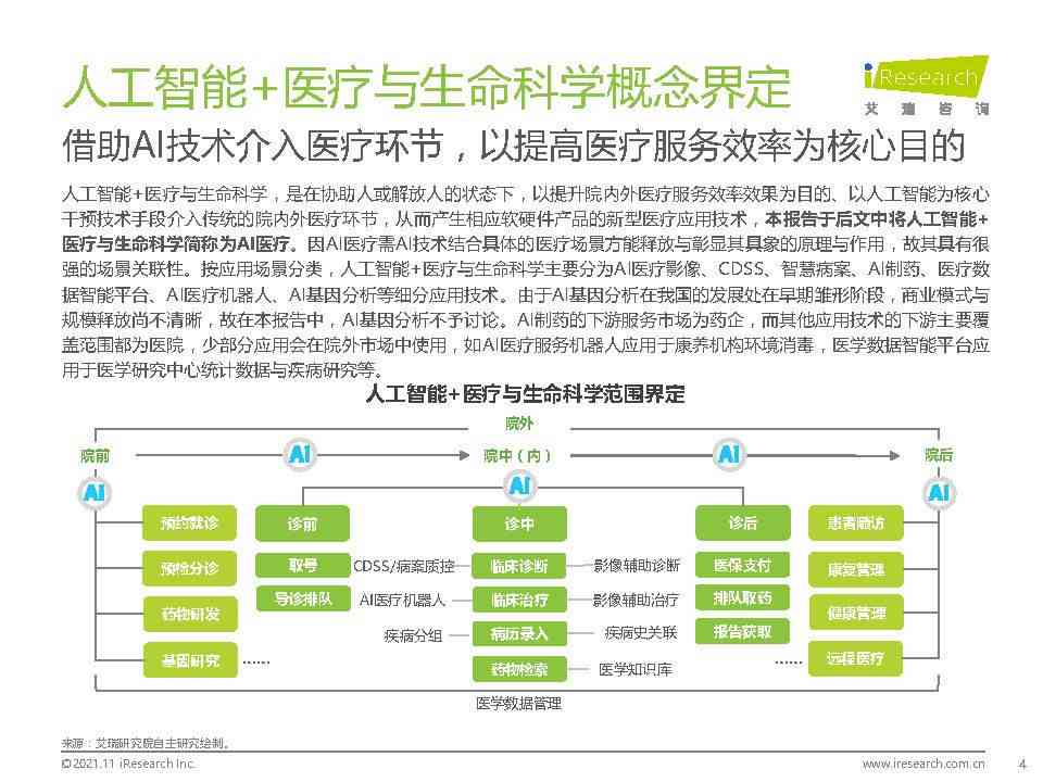 AI健报告分析全解读：如何深度挖掘体检数据与疾病风险评估