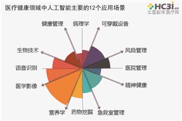 AI健报告分析全解读：如何深度挖掘体检数据与疾病风险评估